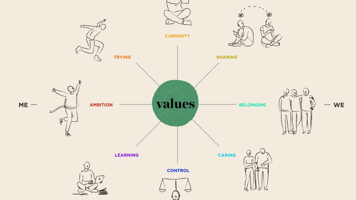 Respond, Recover, & Thrive: Aligning with Human Values